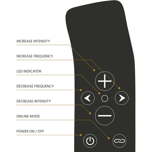 The Handy OH! Interactive Vibrator - Image 2